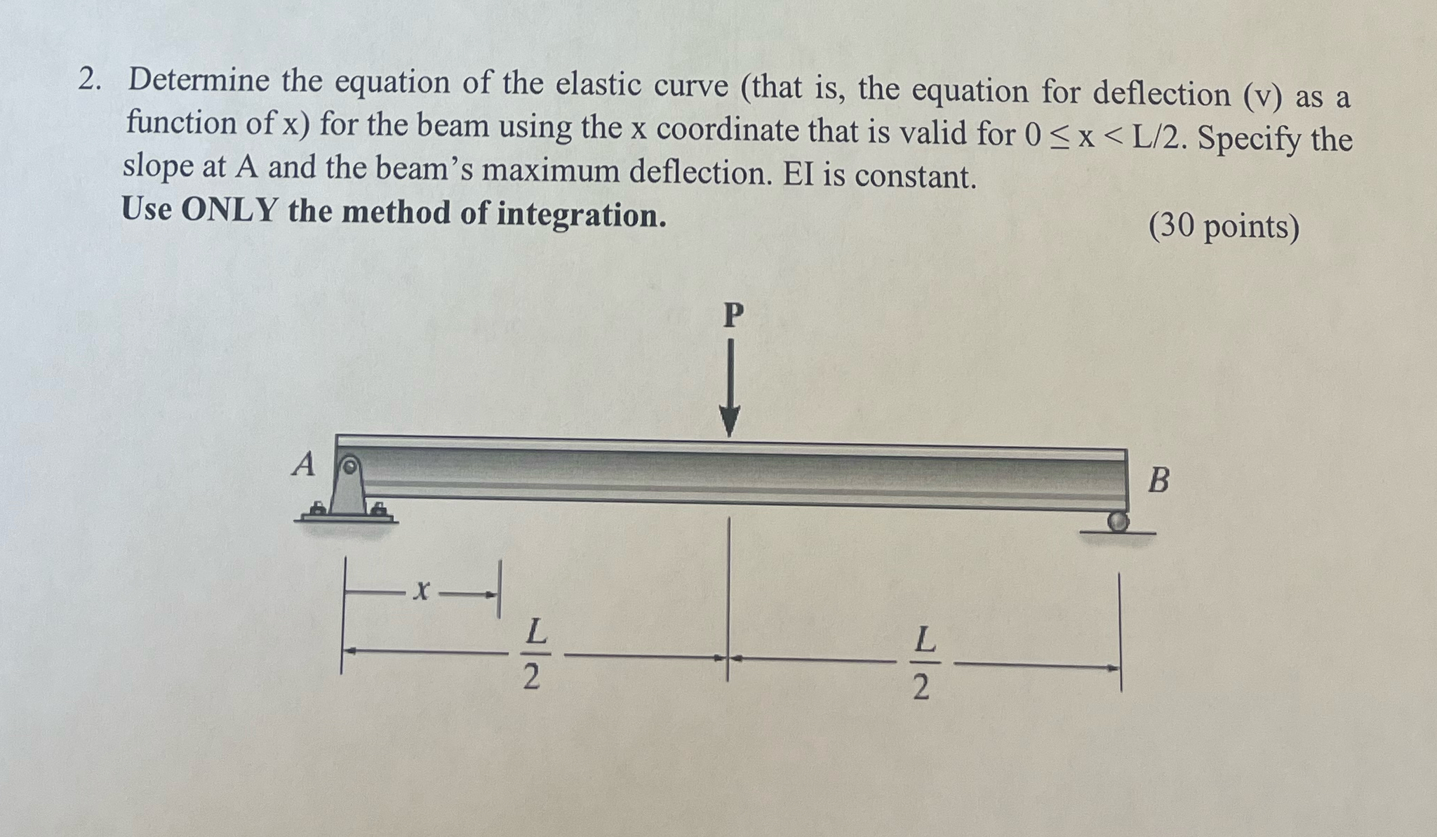 Solved Determine the equation of the elastic curve (that is, | Chegg.com