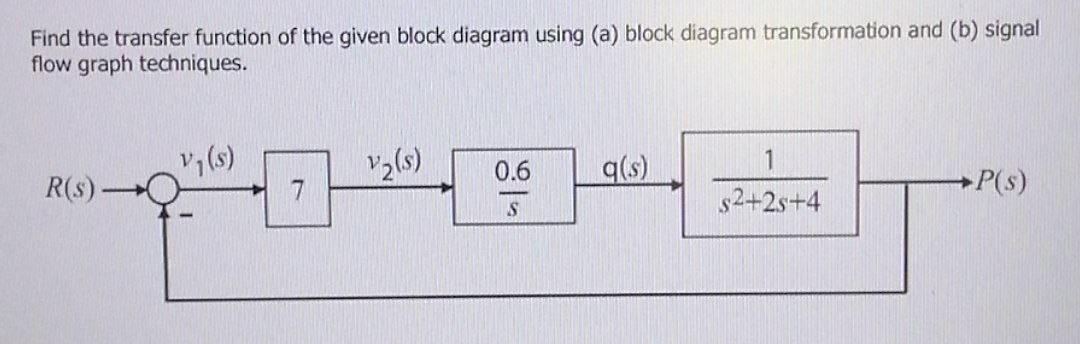 Find Transfer Function From Block Diagram Matlab Block Diagr