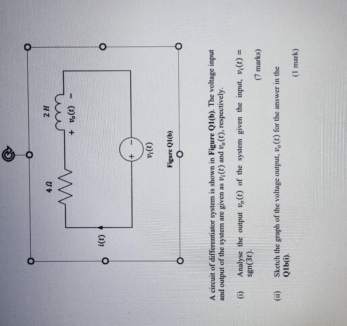 Output Analyse