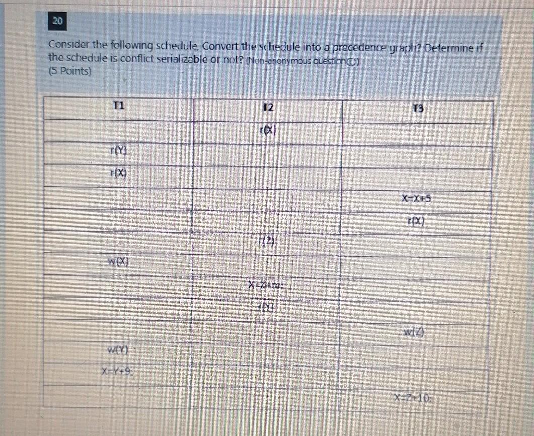 Solved 20 Consider the following schedule, Convert the | Chegg.com