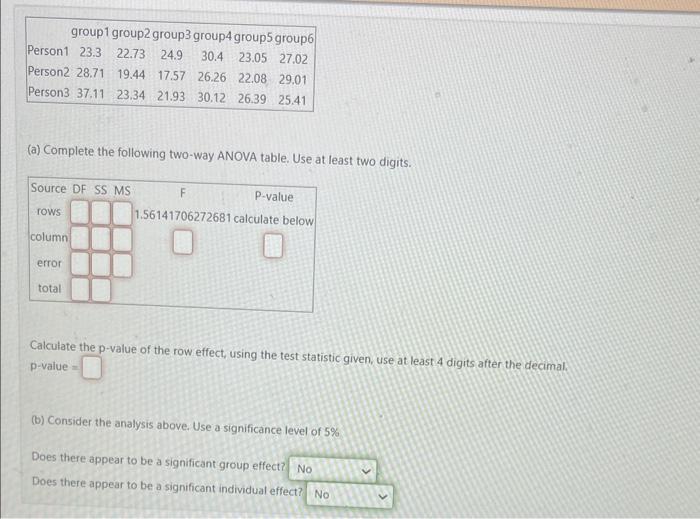 Solved (a) Complete The Following Two-way ANOVA Table. Use | Chegg.com