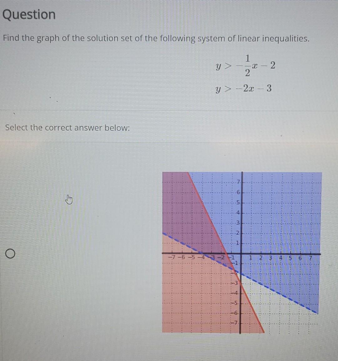 Solved Find the graph of the solution set of the following | Chegg.com