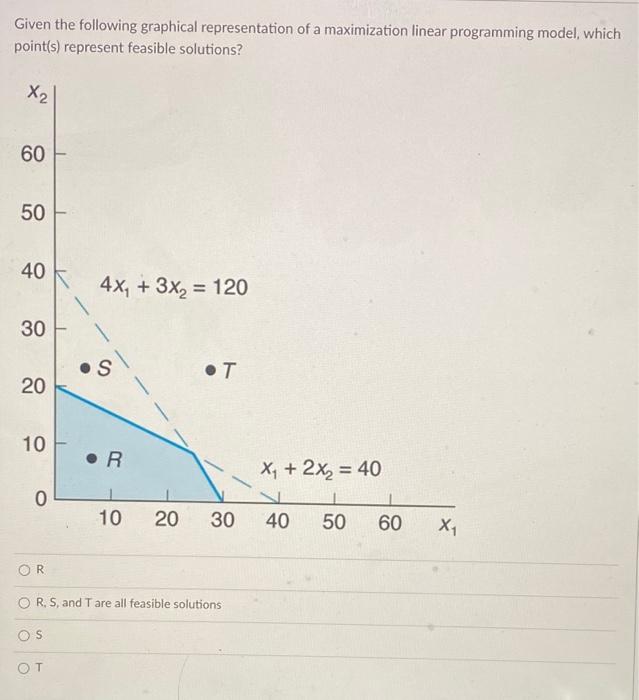 Solved Given the following graphical representation of a | Chegg.com