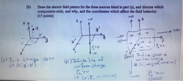 Solved (b) Draw the electric field pattern for the three | Chegg.com