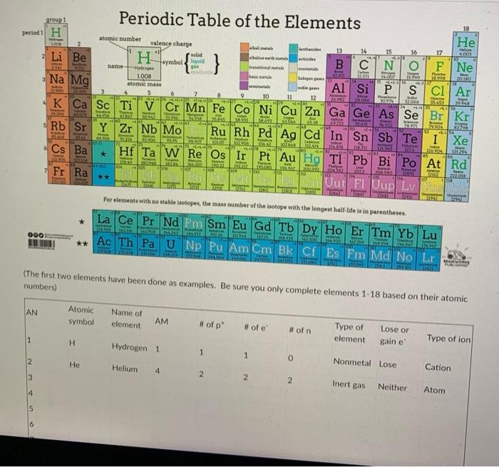 periodic table with group numbers and names