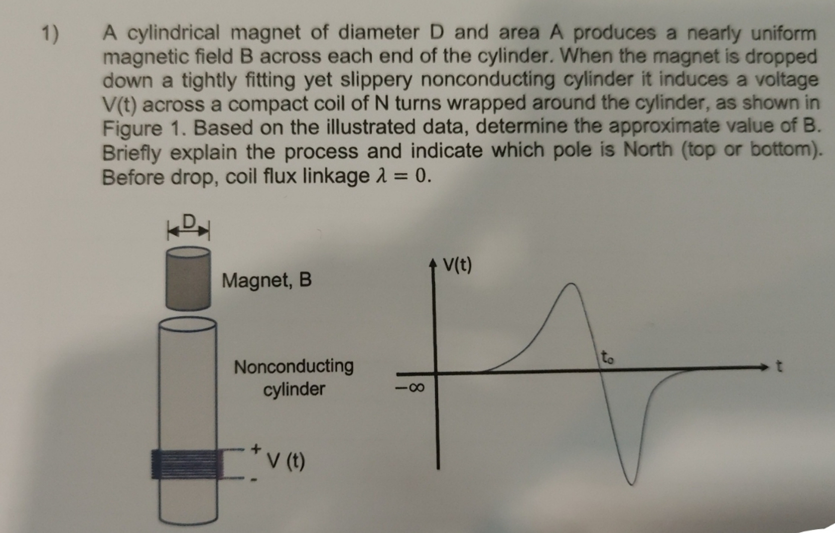 Solved A cylindrical magnet of diameter D ﻿and area A | Chegg.com