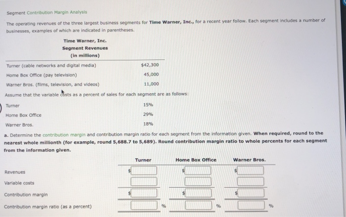 Solved Segment Contribution Margin Analysis The Operating | Chegg.com