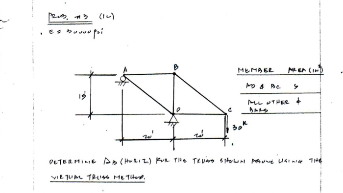 Solved Determine the deflection at B for the truss using the | Chegg.com
