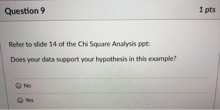 Solved Question 3 1 pts Which of the following is the | Chegg.com