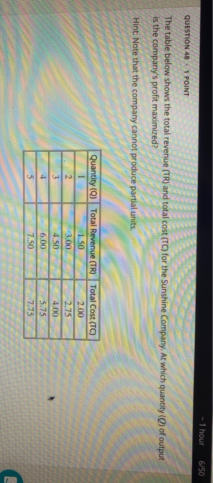 Solved - 1 hour 6/50 QUESTION 48 · 1 POINT The table below | Chegg.com