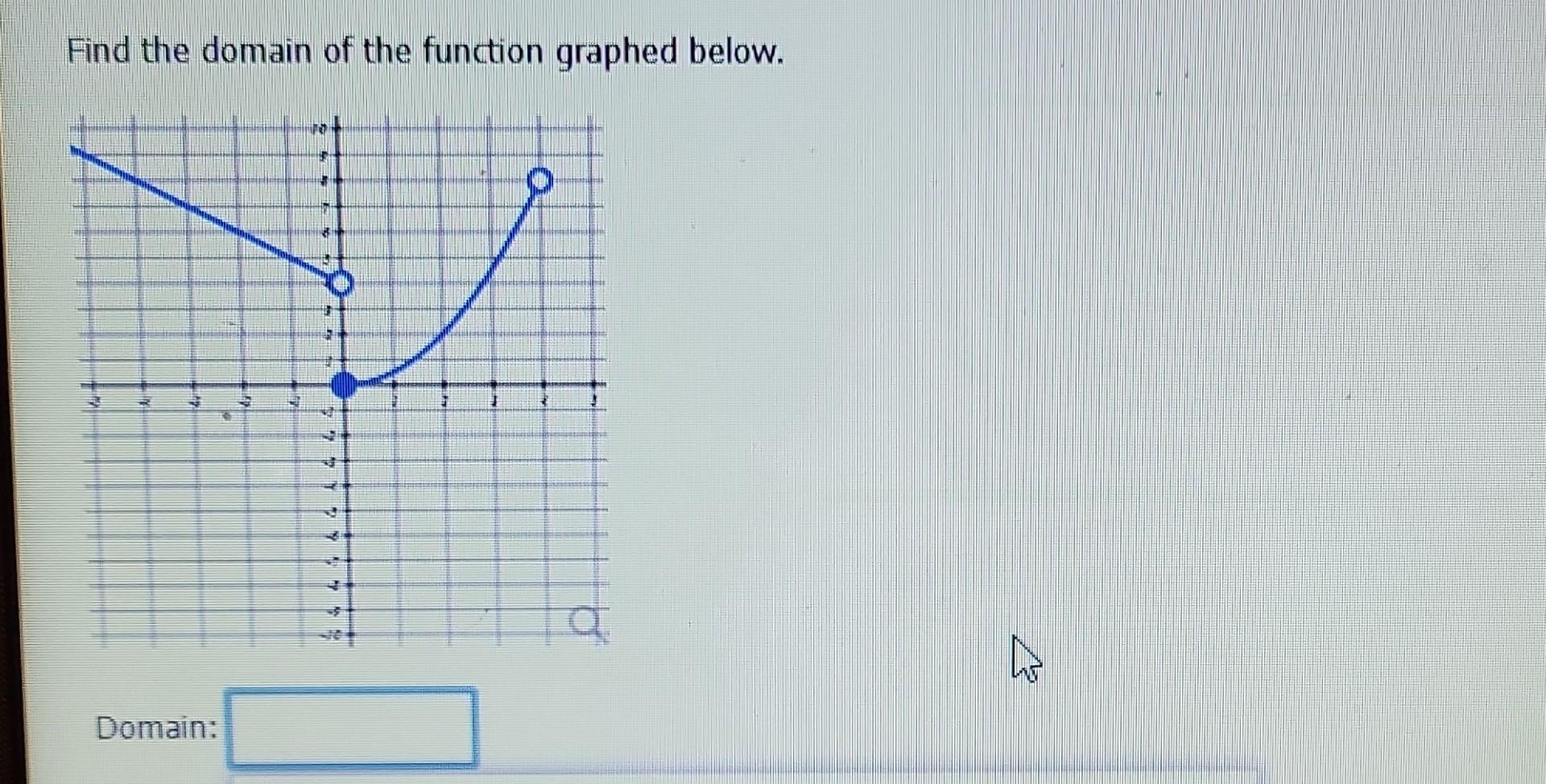 Solved Find The Domain Of The Function Graphed Below Chegg Solved Find The Domain Of The Function Graphed Below Chegg