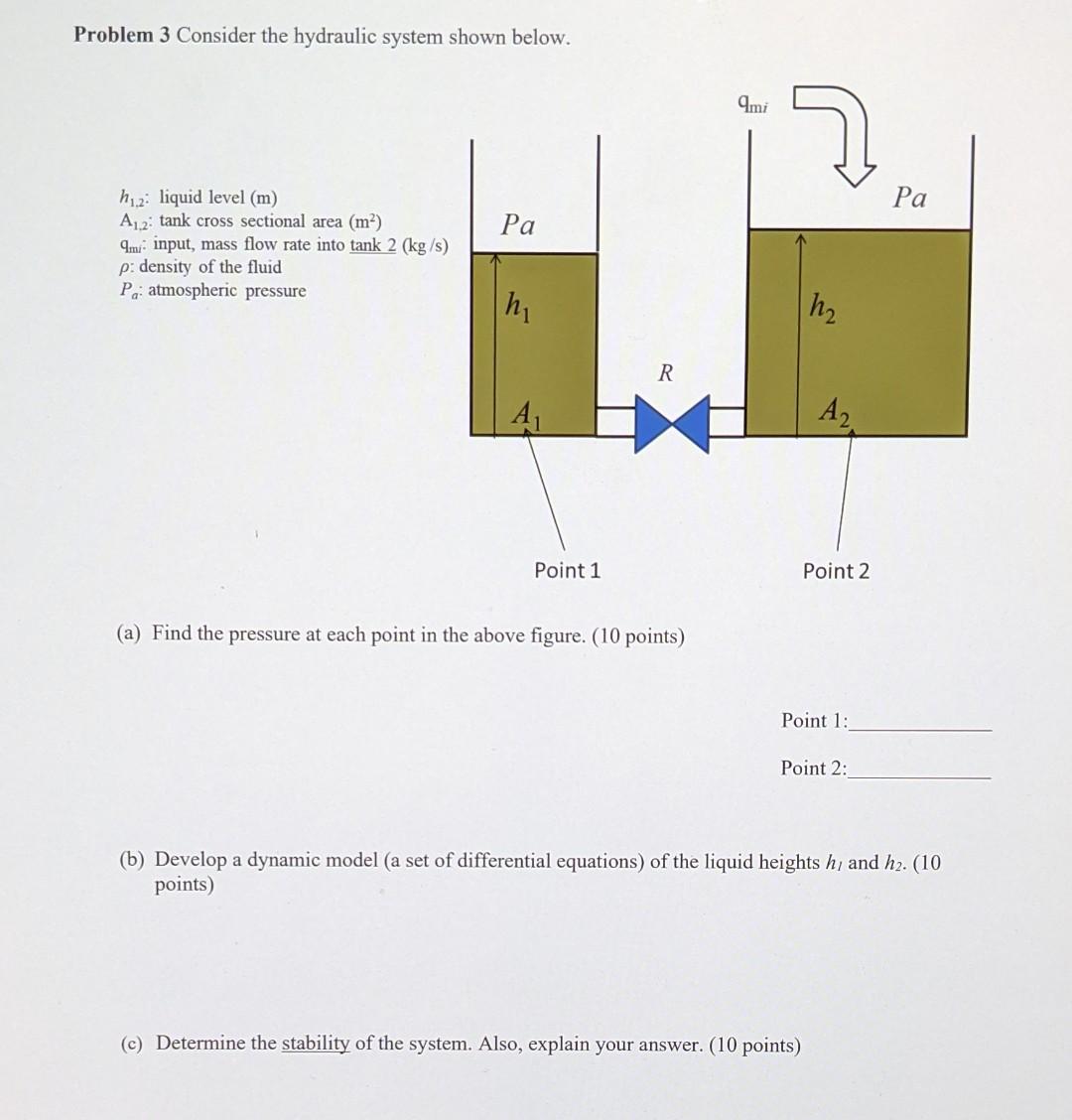 Solved Problem 3 Consider the hydraulic system shown below. | Chegg.com