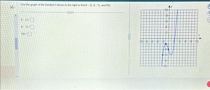 Solved K Use the graph of the function f shown to the right | Chegg.com
