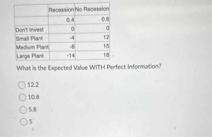 Solved What is the Expected Value WITH Perfect Information? | Chegg.com