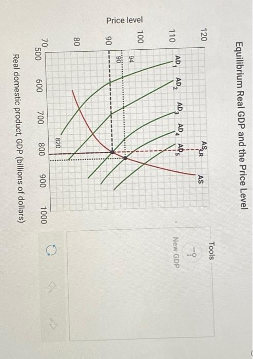 solved-aggregate-supply-and-aggregate-demand-at-various-chegg