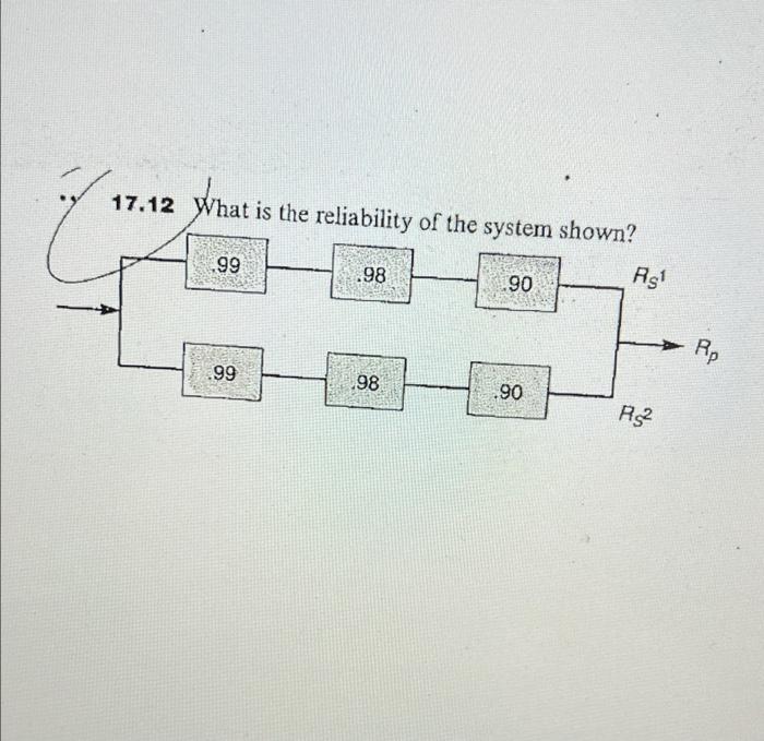 Solved 17.12 What is the reliability of the system shown? 99 | Chegg.com