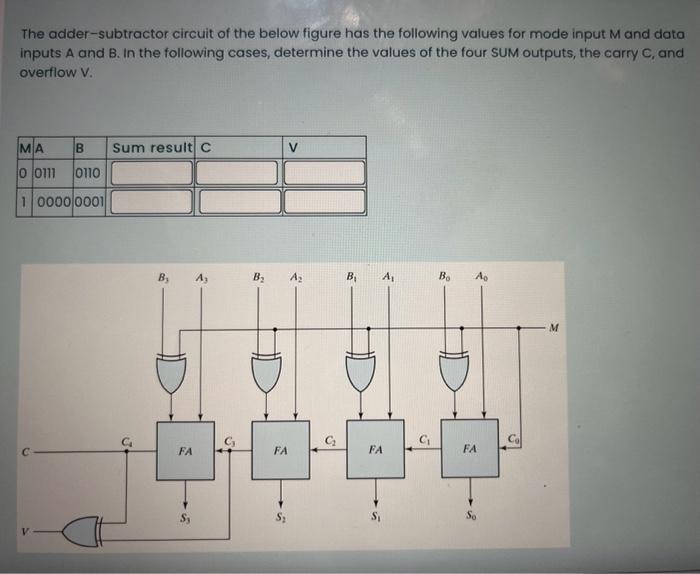 Solved The adder-subtractor circuit of the below figure has | Chegg.com