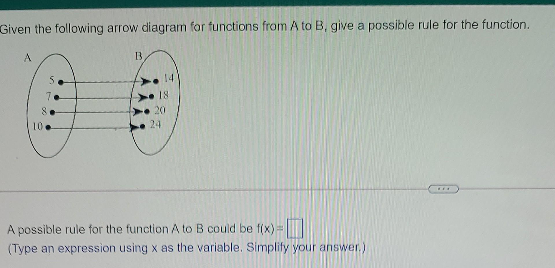 Solved Given the following arrow diagram for functions from | Chegg.com