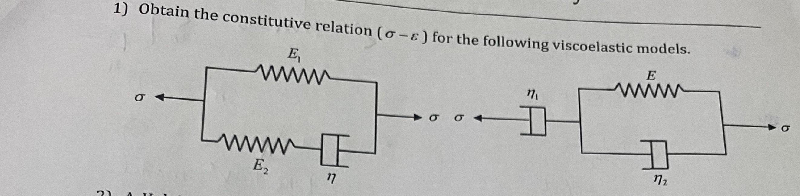Solved Obtain the constitutive relation (σ-ε) ﻿for the | Chegg.com