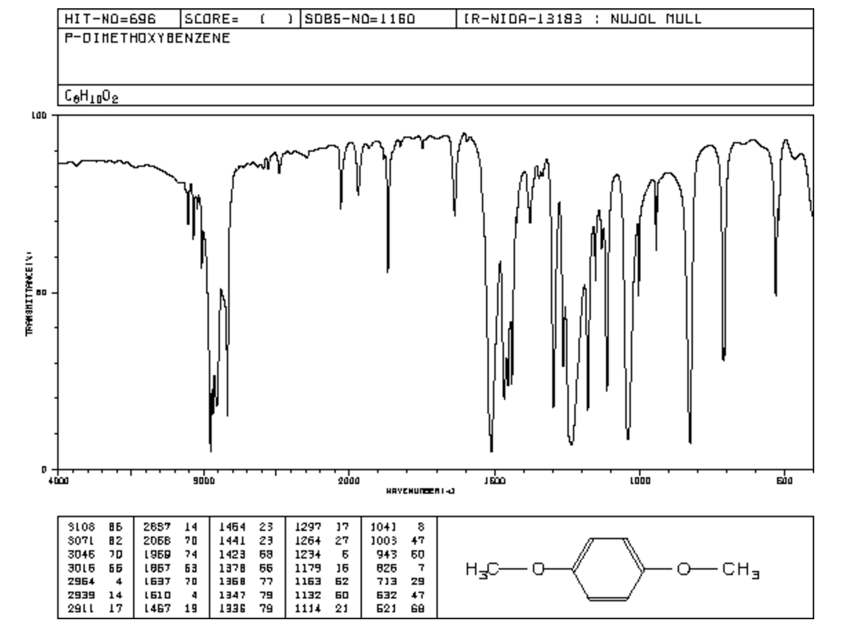 Solved can you analyze and label the peaks of this IR | Chegg.com