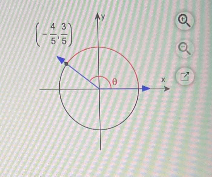 Solved The Figure Shows An Angle O In Standard Position With 9534