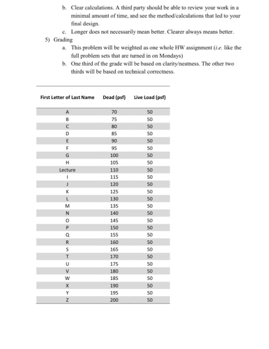 Solved Design Problem: 150' by 120' floor (Design for | Chegg.com