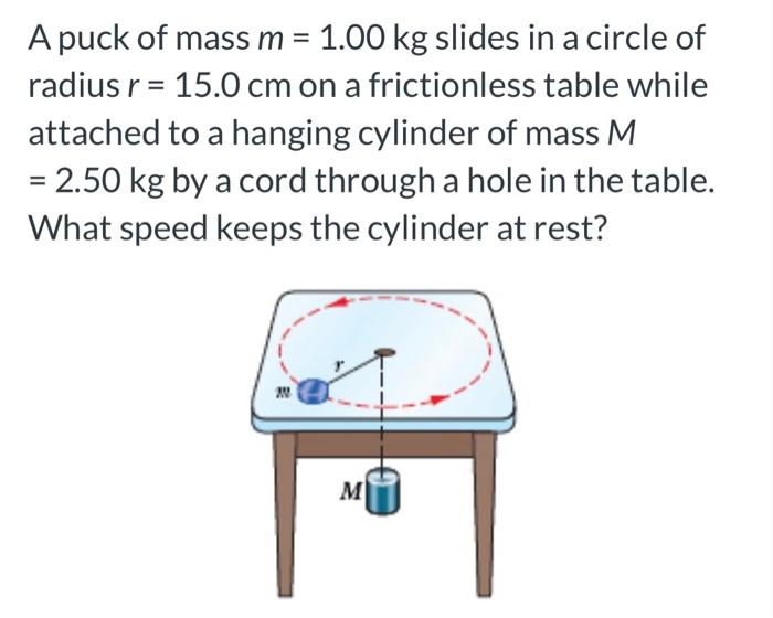 Solved = A puck of mass m = 1.00 kg slides in a circle of