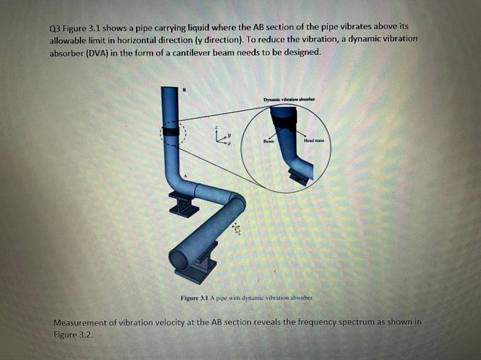 Solved Q3 Figure 3.1 shows a pipe carrying liquid where the