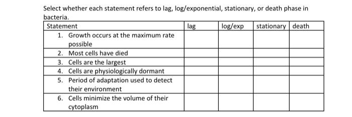 Solved Select whether each statement refers to lag, | Chegg.com