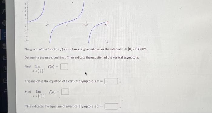 Solved The graph of the function f(x)=tanx is given above | Chegg.com