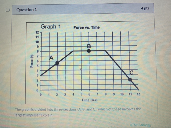 Solved Question 1 4 pts Graph 1 Force vs. Time 12 11 10 9 00 | Chegg.com