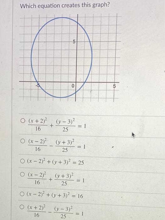 Solved Match each Conic with its locus definition. Circle