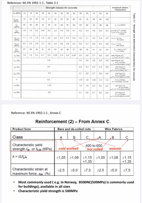 Solved Problem 4 Calculate The Moment Capacity Of The Chegg Com