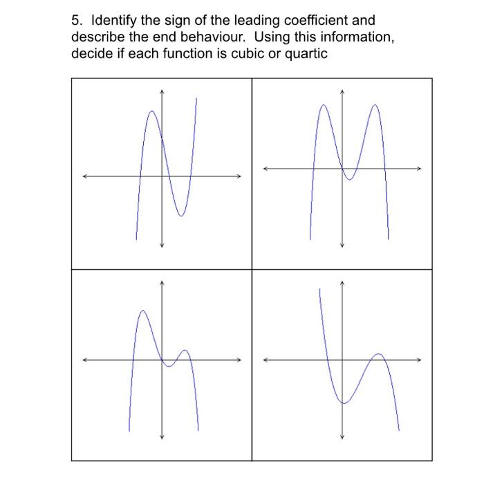 Solved 5. Identify the sign of the leading coefficient and | Chegg.com