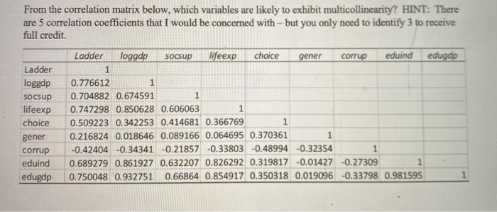Solved From the correlation matrix attached, which variables | Chegg.com