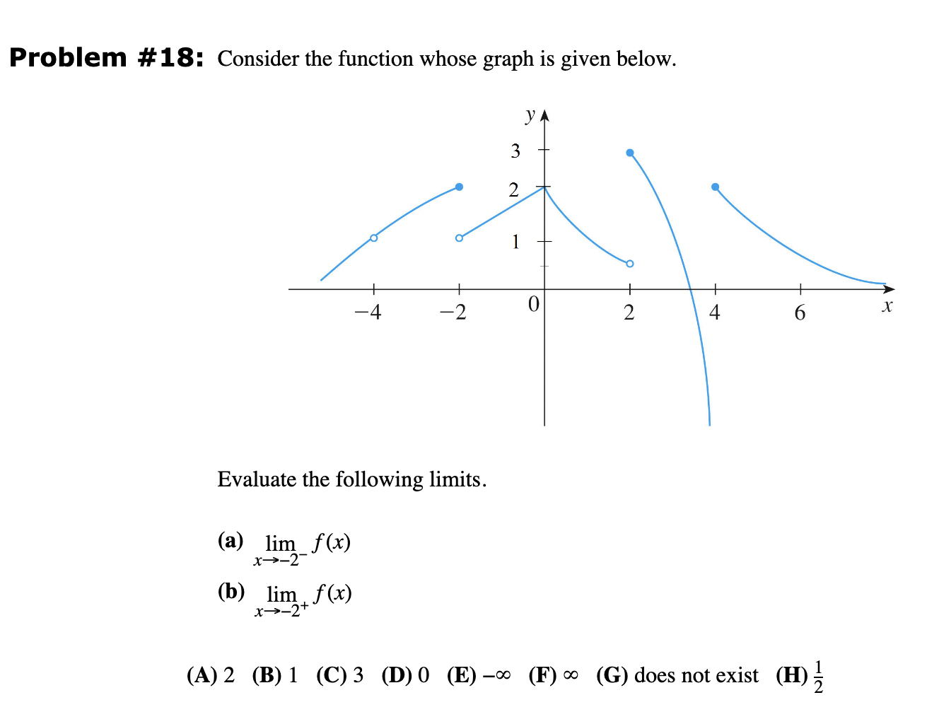 Solved Problem # 18: Consider the function whose graph is | Chegg.com