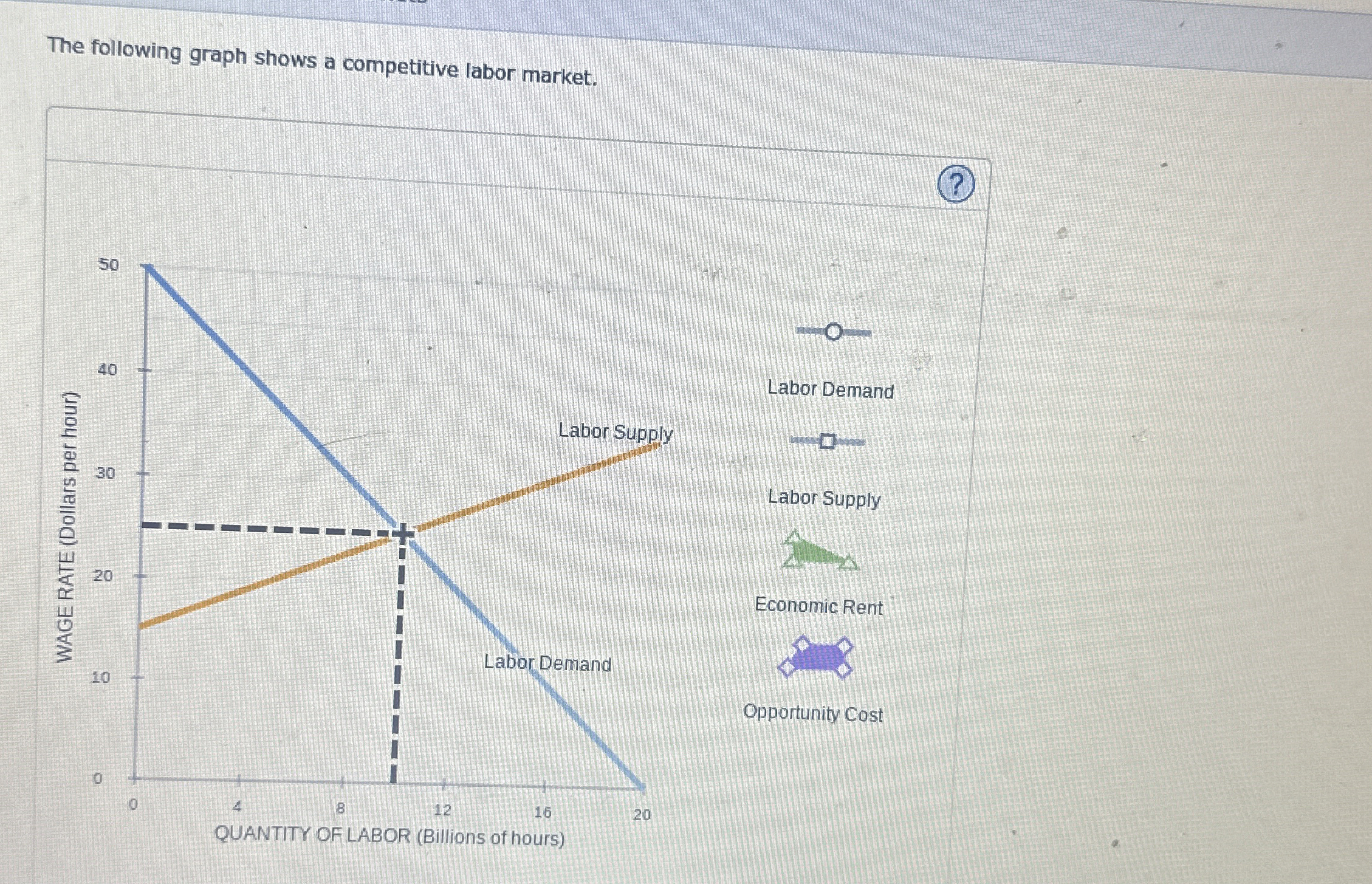 Solved The following graph shows a competitive labor market. | Chegg.com