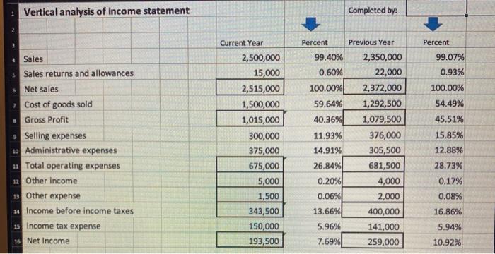 Solved Vertical analysis of income statement Completed by: | Chegg.com