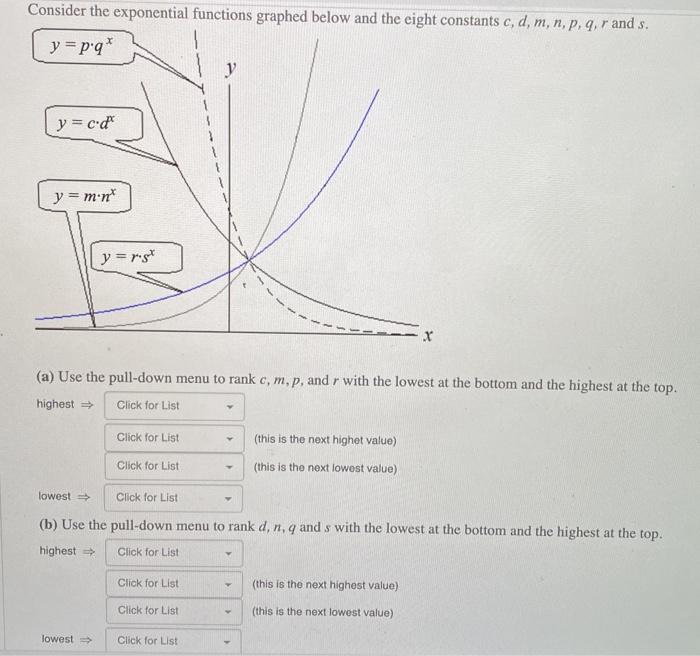 Solved Consider the exponential functions graphed below and | Chegg.com