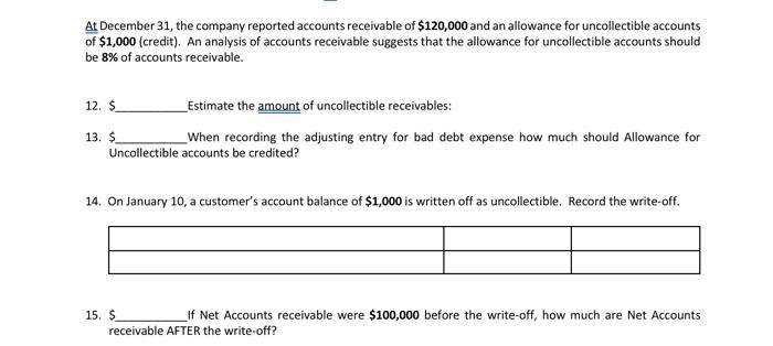 Solved At December 31, the company reported accounts | Chegg.com