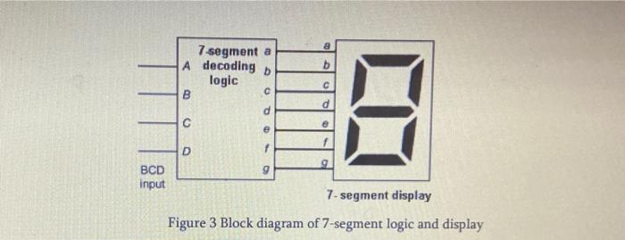 Solved Figure 3 Block diagram of 7 -segment logic and | Chegg.com