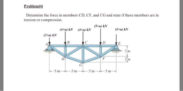 Solved Problem#1: Determine the force in each member of the | Chegg.com