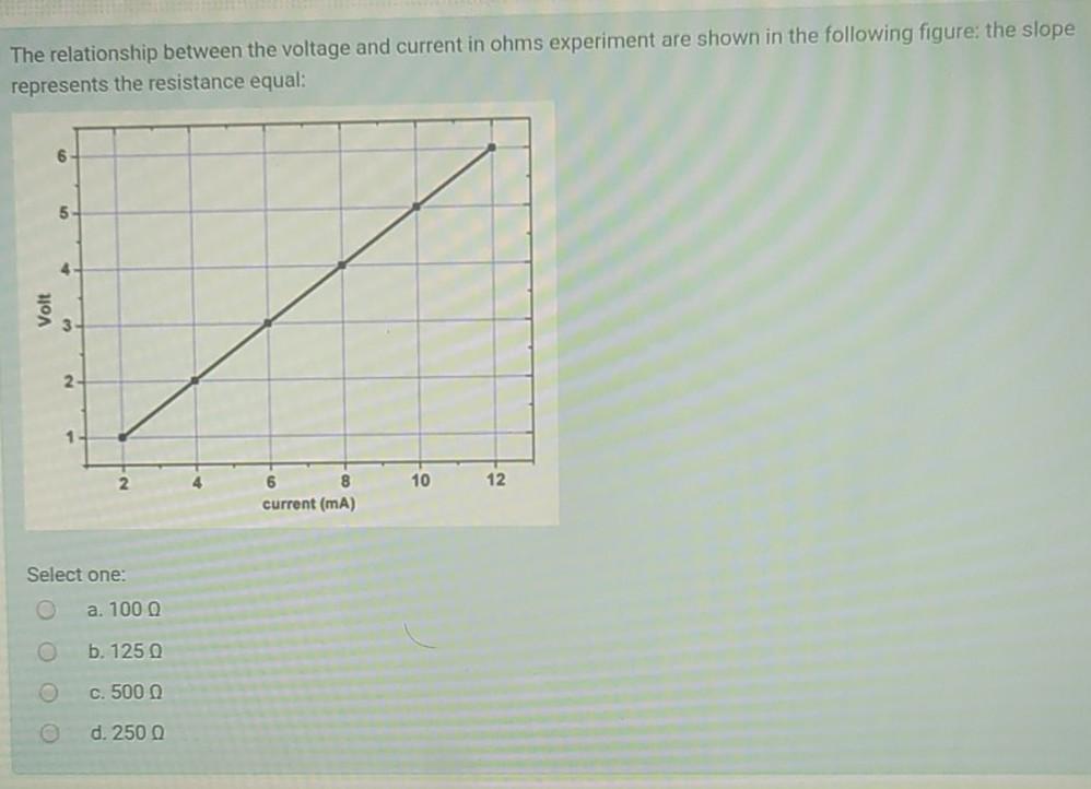 Solved The relationship between the voltage and current in | Chegg.com