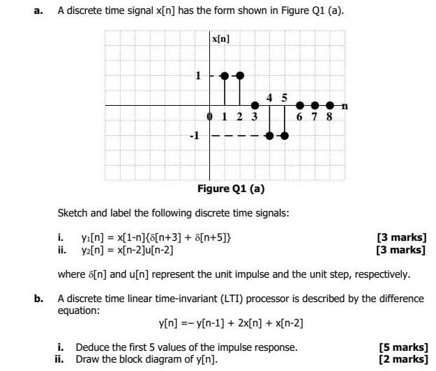 Solved A A Discrete Time Signal X[n] Has The Form Shown In