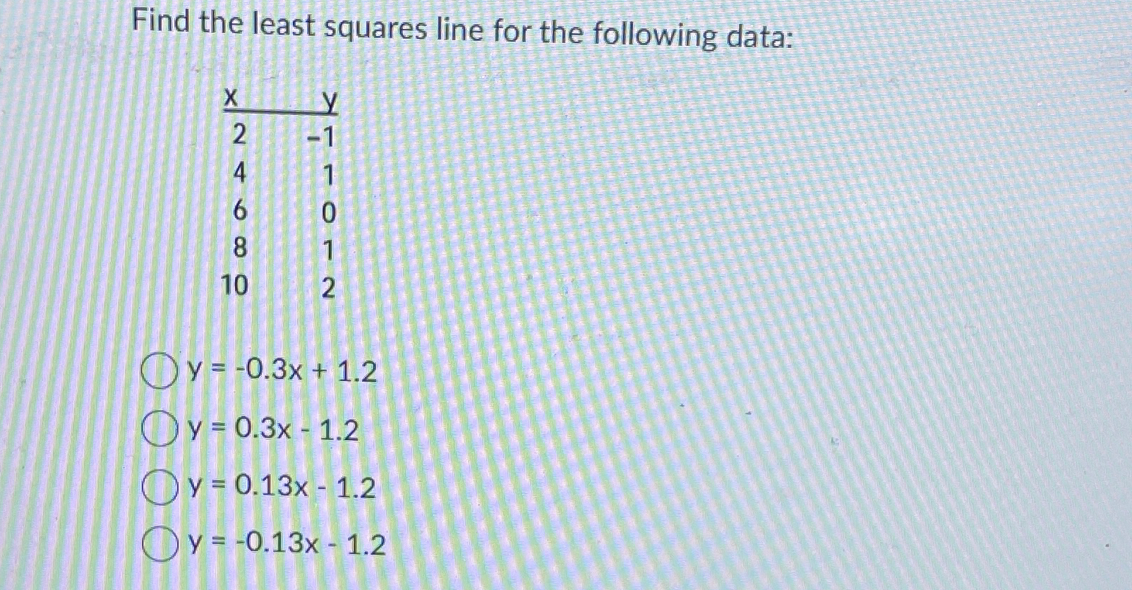 Solved Find the least squares line for the following | Chegg.com
