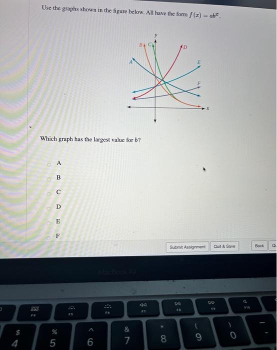 Solved Use The Graphs Shown In The Figure Below. All Have | Chegg.com