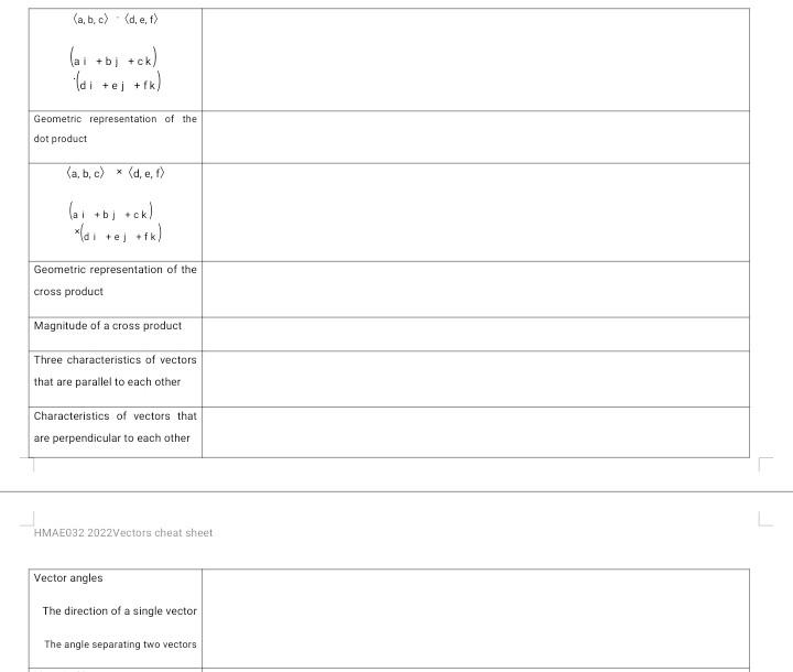 Solved HMAEQ32 2022Vectors cheat sheet Vector angles The | Chegg.com