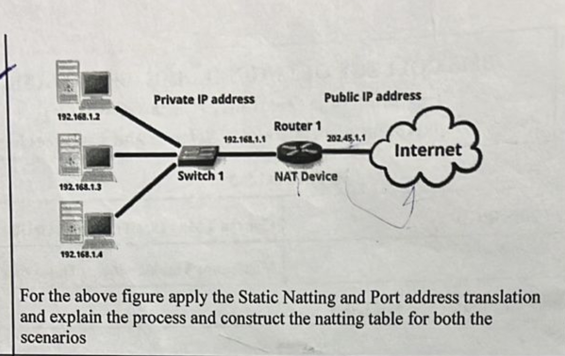 For the above figure apply the Static Natting and | Chegg.com