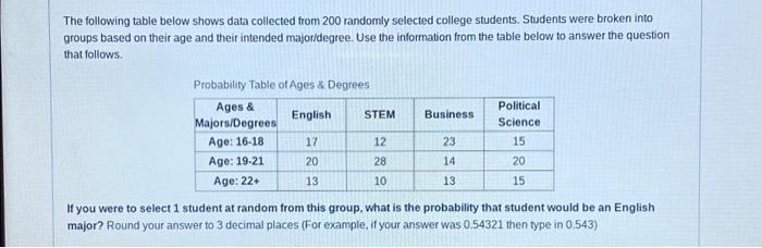 Solved The Following Table Below Shows Data Collected From | Chegg.com