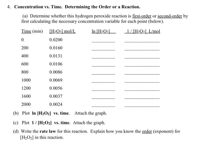 Solved Concentration vs. Time. Determining the Order or a | Chegg.com